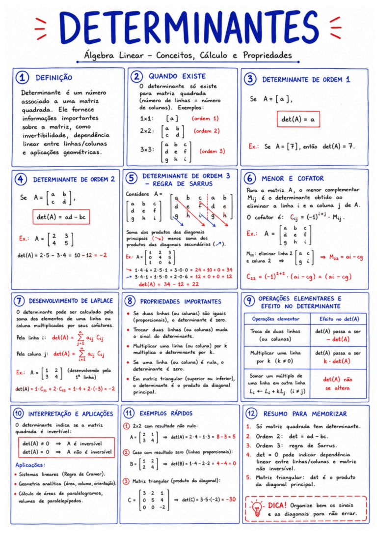 DETERMININATES