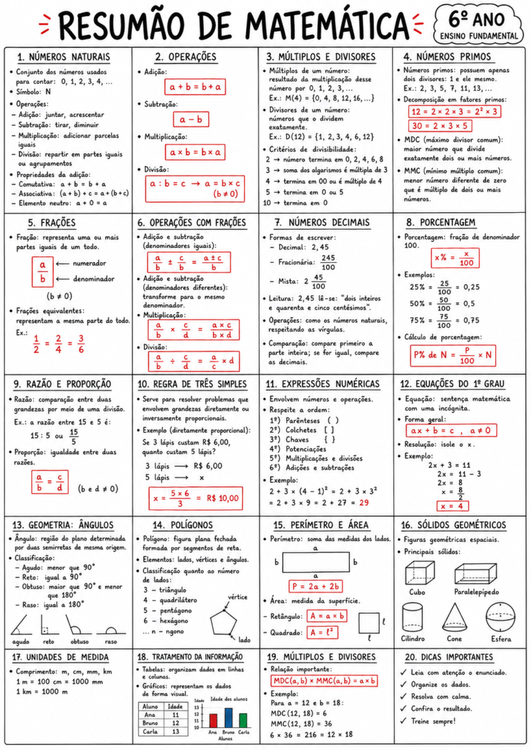 RESUMAO MAT - 6 ANO