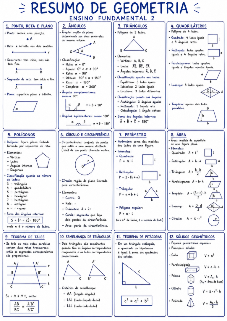 RESUMO GEOMETRIA - ENSINO F II