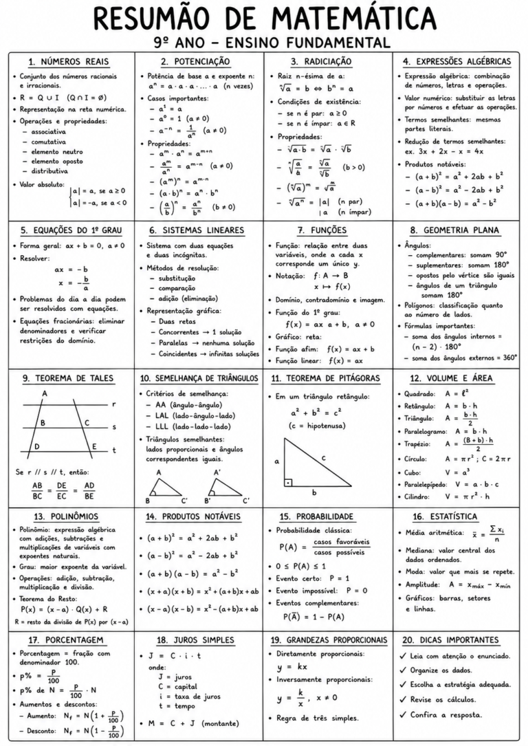 RESUMO MAT - 9 ANO